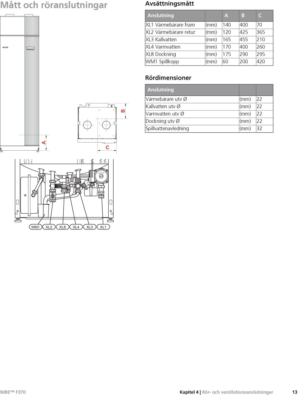 295 WM1 Spillkopp (mm) 60 200 420 Rördimensioner Anslutning Värmebärare utv Ø (mm) 22 Kallvatten utv Ø (mm) 22 B