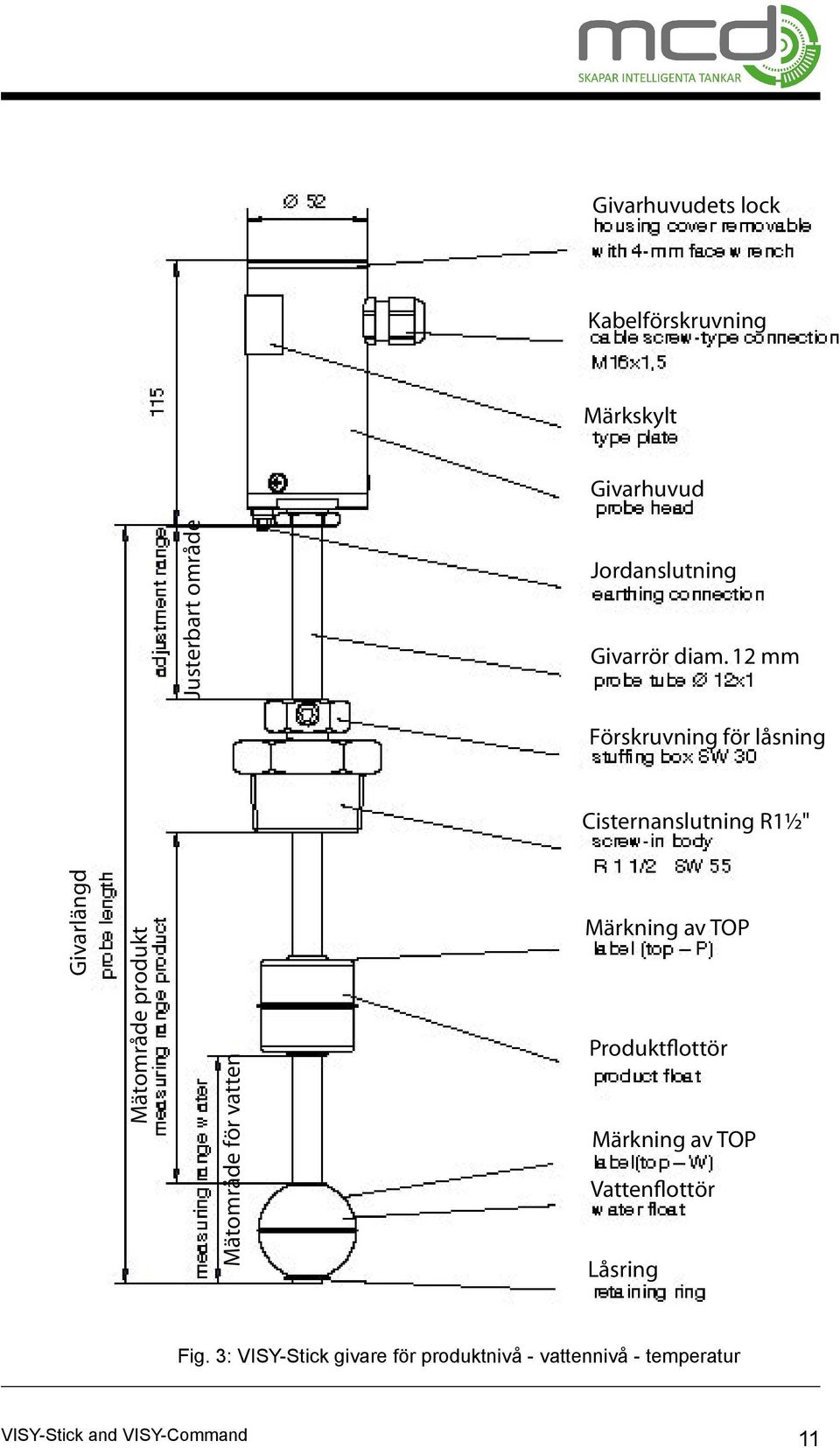 12 mm Förskruvning för låsning Cisternanslutning R1½" Givarlängd Mätområde produkt Mätområde