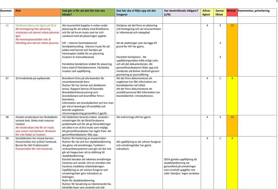 Intensiv insats för att jobba med barnet och familjen på hemmaplan istället för en placering. Insatsen är manualbaserad. Förstärkta familjehem istället för placering. Extra stöd till familjehemmet.