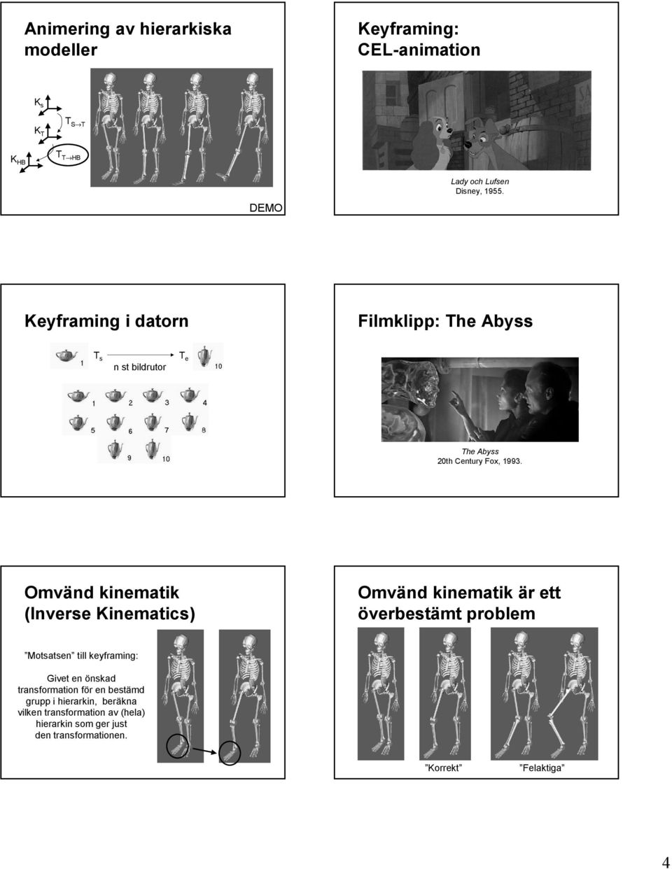 Omvänd kinematik (Inverse Kinematics) Omvänd kinematik är ett överbestämt problem Motsatsen till keyframing: Givet en