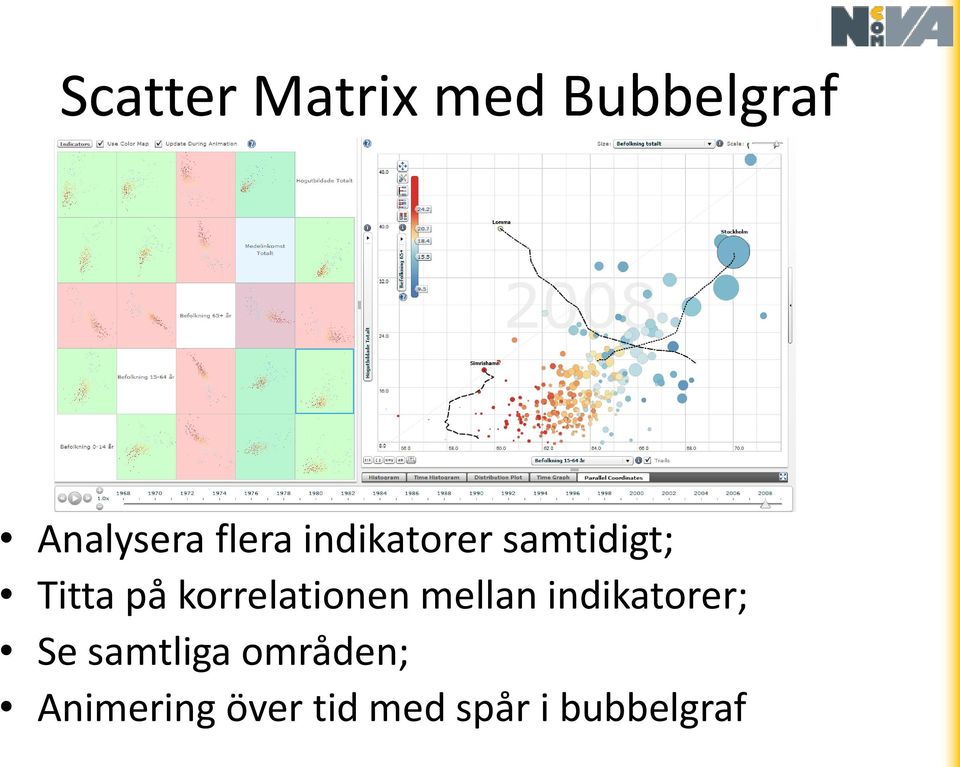 korrelationen mellan indikatorer; Se