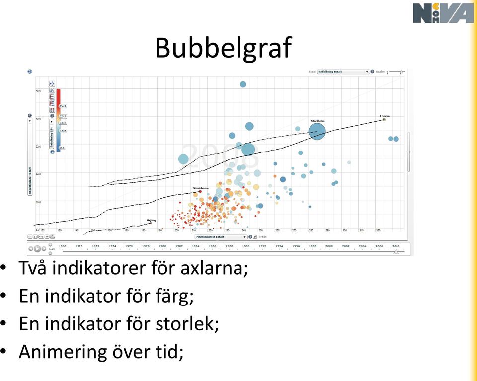 för färg; En indikator för