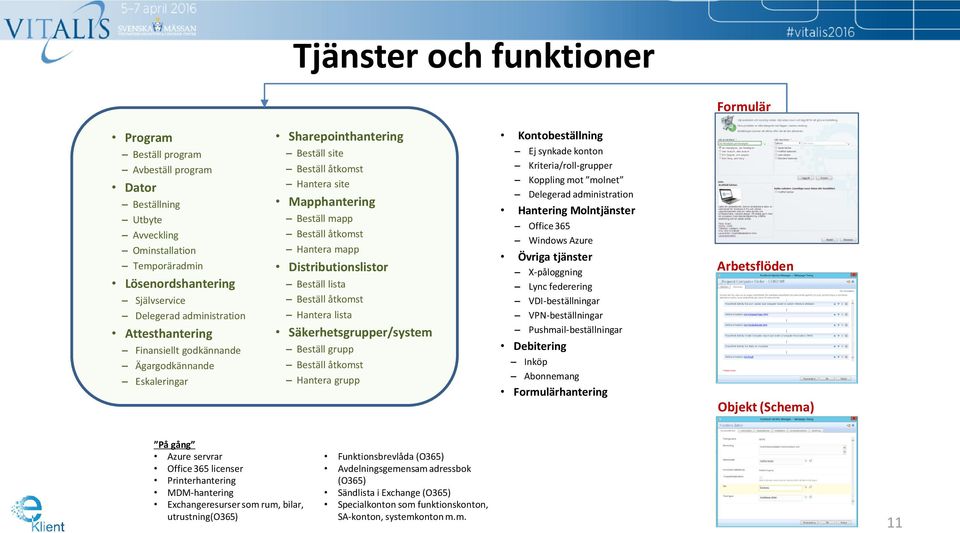 Distributionslistor Beställ lista Beställ åtkomst Hantera lista Säkerhetsgrupper/system Beställ grupp Beställ åtkomst Hantera grupp Kontobeställning Ej synkade konton Kriteria/roll-grupper Koppling