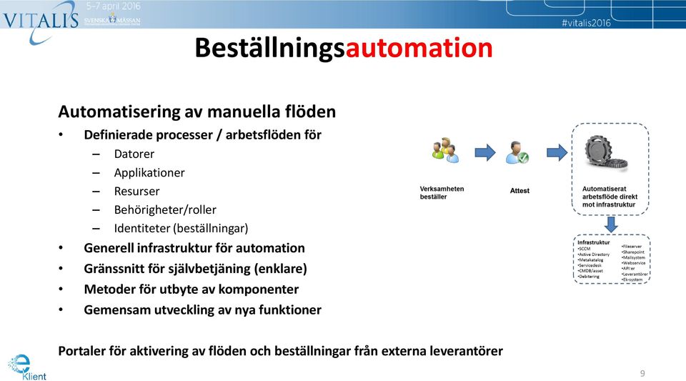 för automation Gränssnitt för självbetjäning (enklare) Metoder för utbyte av komponenter Gemensam