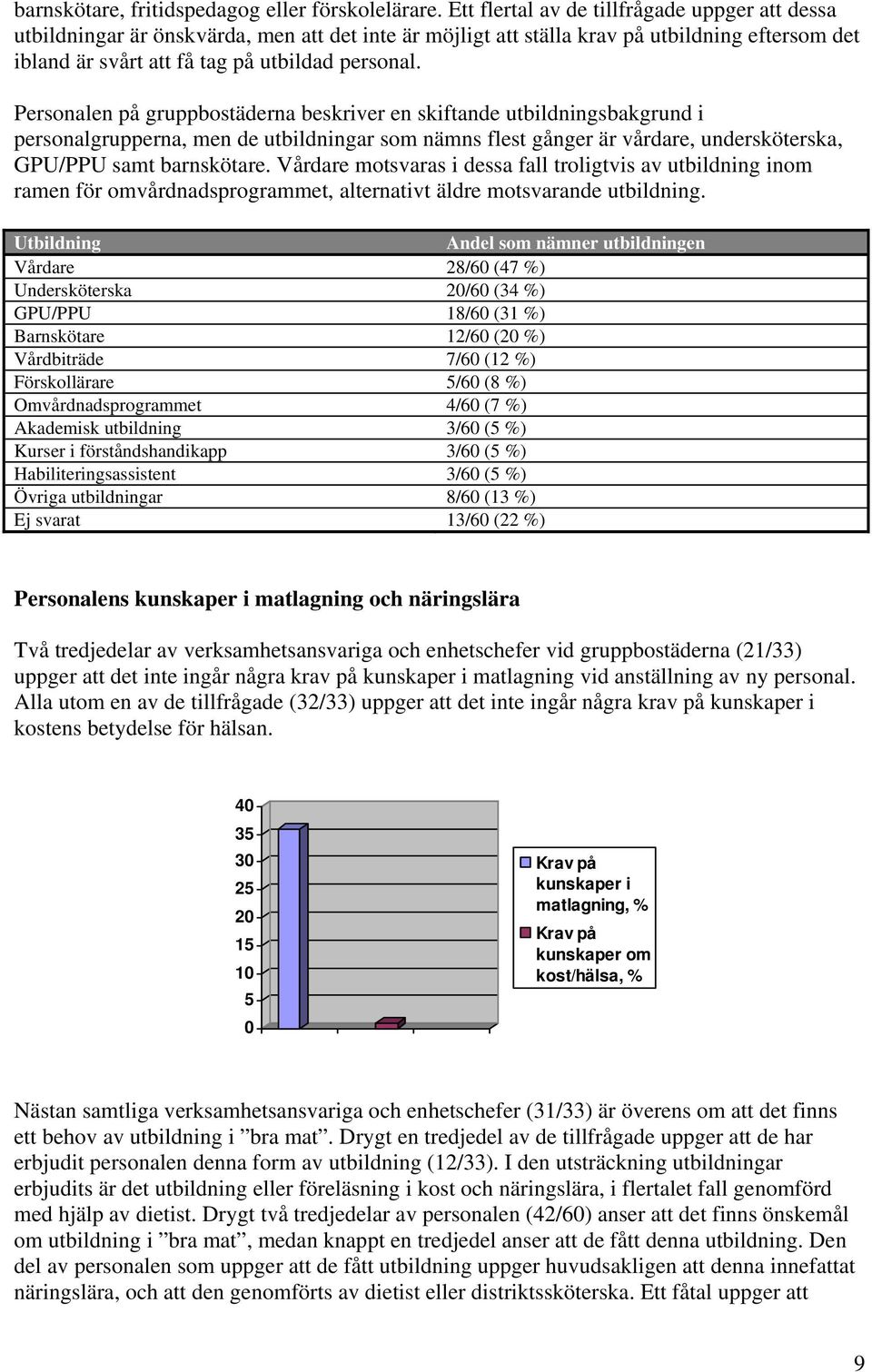 Personalen på gruppbostäderna beskriver en skiftande utbildningsbakgrund i personalgrupperna, men de utbildningar som nämns flest gånger är vårdare, undersköterska, GPU/PPU samt barnskötare.