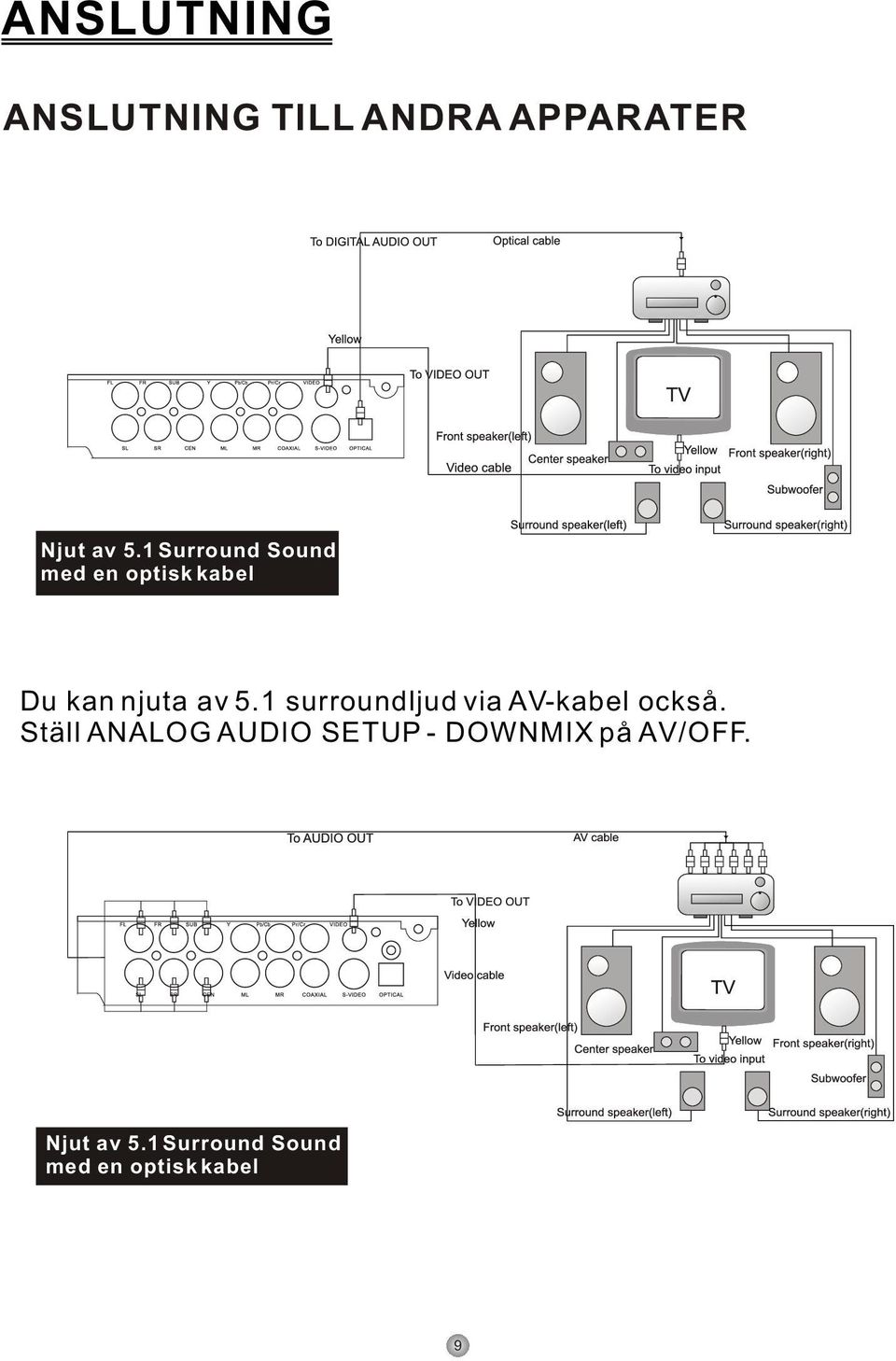 1 surroundljud via AV-kabel också.