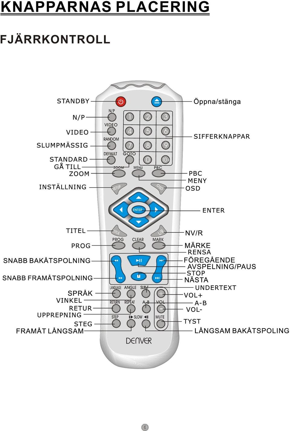 SETUP OSD ENTER TITLE PROG CLEAR L/R MARK LANGUAGE