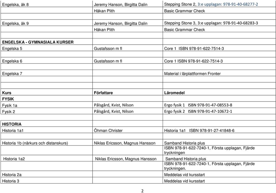 978-91-622-7514-3 Engelska 7 Material i lärplattformen Fronter Kurs Författare Läromedel FYSIK Fysik 1a Pålsgård, Kvist, Nilson Ergo fysik 1 ISBN 978-91-47-08553-8 Fysik 2 Pålsgård, Kvist, Nilson