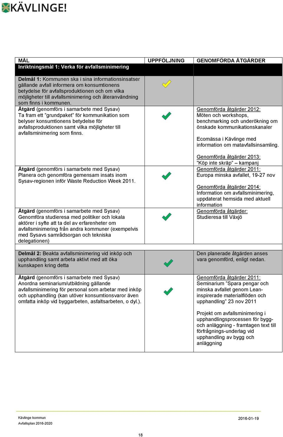 Åtgärd (genomförs i samarbete med Sysav) Ta fram ett grundpaket för kommunikation som belyser konsumtionens betydelse för avfallsproduktionen samt vilka möjligheter till avfallsminimering som finns.