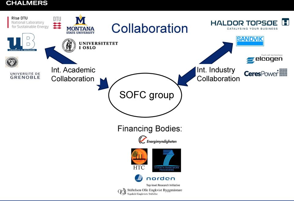 Collaboration SOFC group