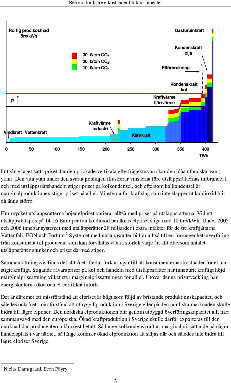 100 150 200 250 300 350 400 TWh I utgångsläget sätts priset där den prickade vertikala efterfrågekurvan skär den blåa utbudskurvan (- ytan).