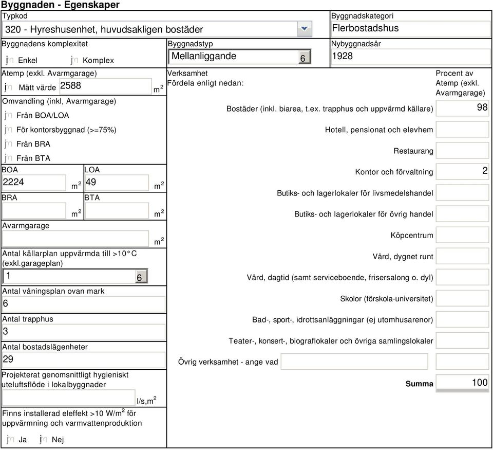 Fördela enligt nedan: 6 Byggnadskategori Flerbostadshus Nybyggnadsår 1928 Bostäder (inkl. biarea, t.ex.