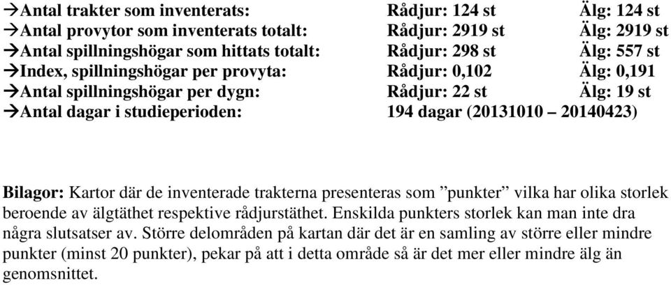 Bilagor: Kartor där de inventerade trakterna presenteras som punkter vilka har olika storlek beroende av älgtäthet respektive rådjurstäthet.