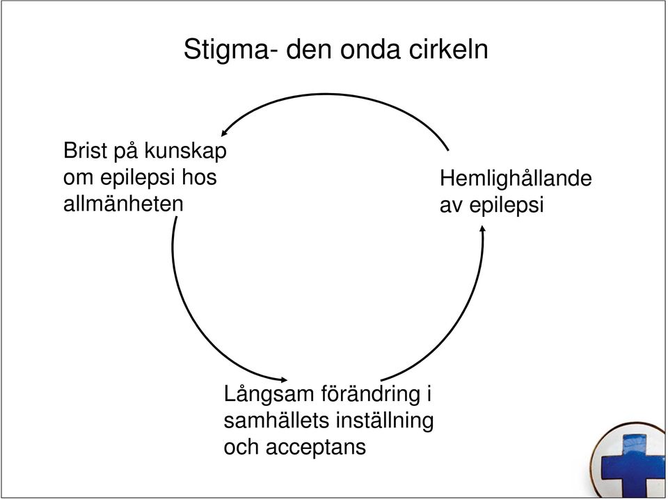 Hemlighållande av epilepsi Långsam