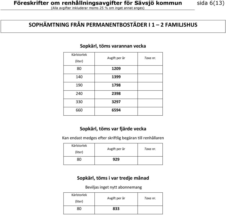 töms var fjärde vecka Kan endast medges efter skriftlig begäran till