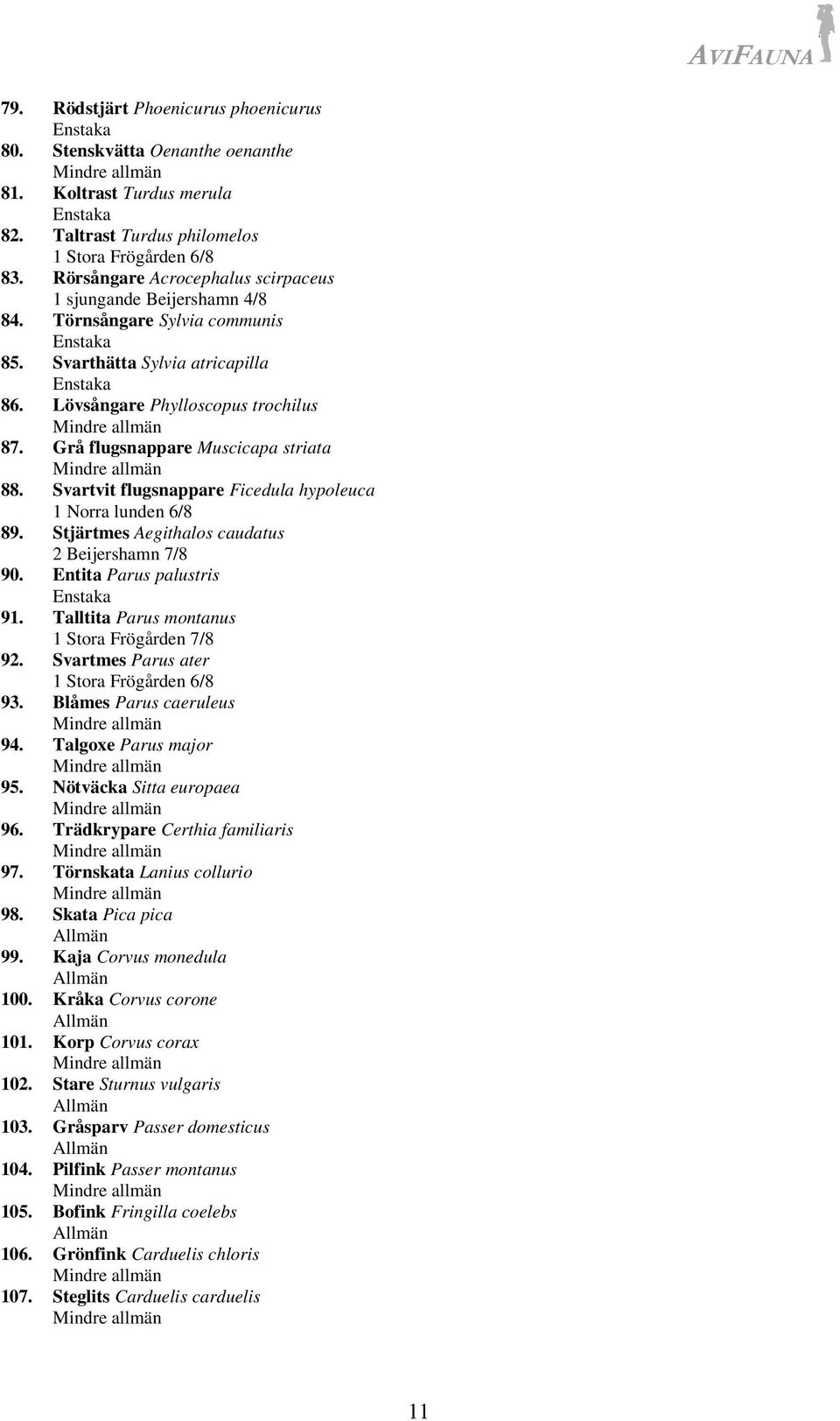 Grå flugsnappare Muscicapa striata 88. Svartvit flugsnappare Ficedula hypoleuca 1 Norra lunden 6/8 89. Stjärtmes Aegithalos caudatus 2 Beijershamn 7/8 90. Entita Parus palustris 91.