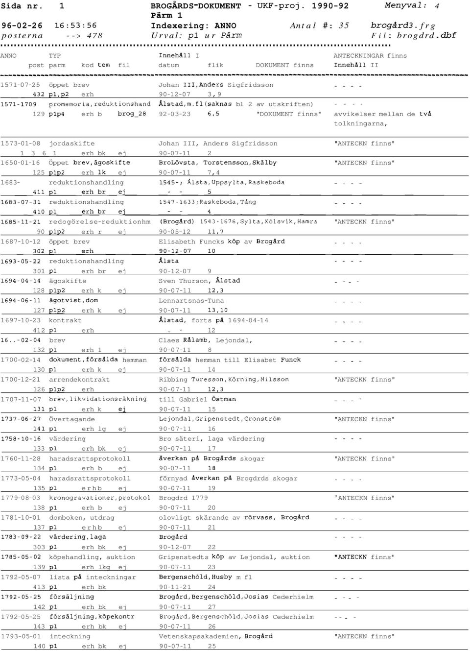 - - - - - - - - 1571-07-25 öppet brev Johan II1,Anders Sigfridsson - - - - 4 3 2 1, p 2 erh 90-12-07 3,9 1571.1709 promemoria,reduktionshand hlstad,m.