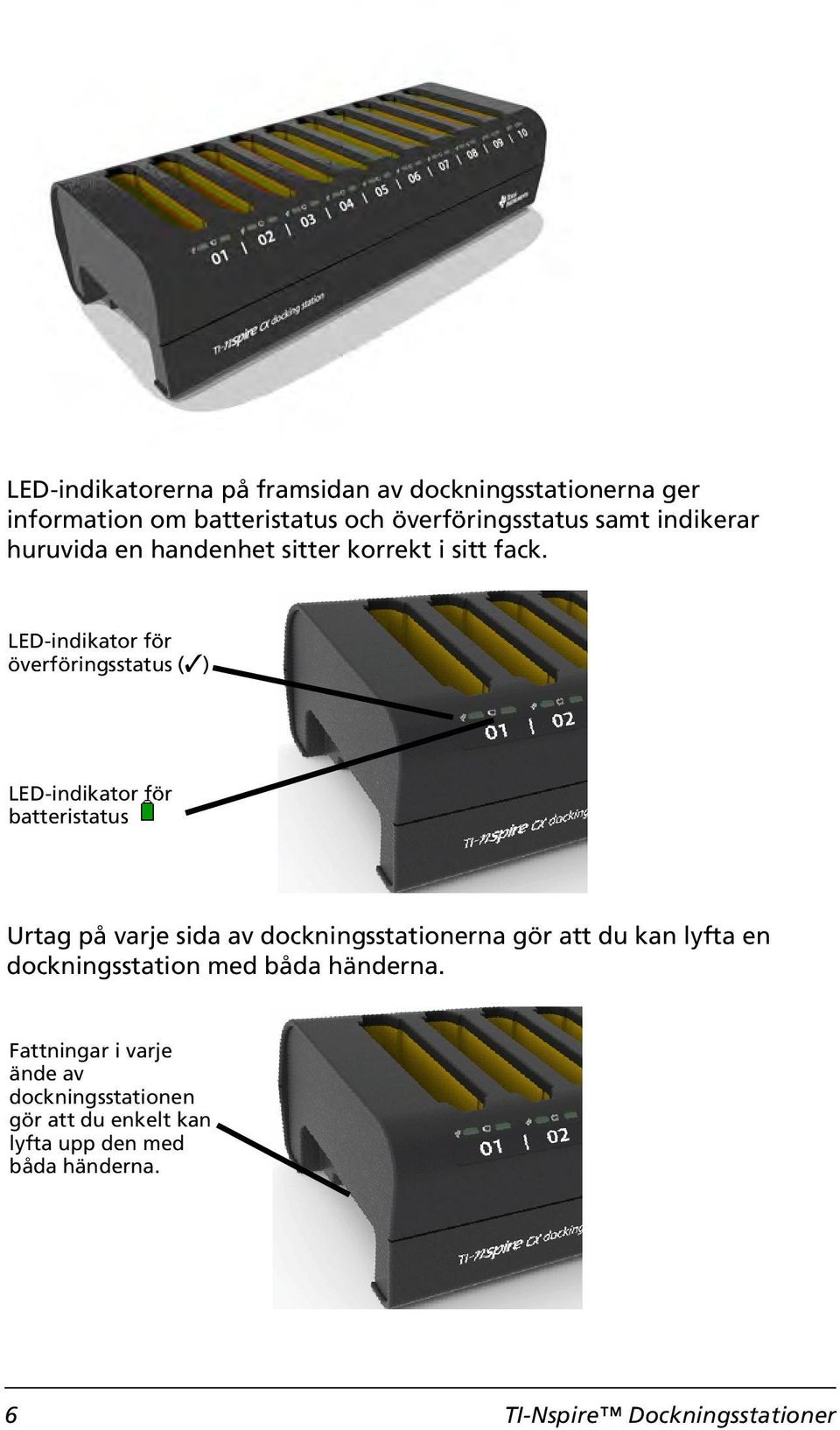 LED-indikator för överföringsstatus (Ÿ) LED-indikator för batteristatus Urtag på varje sida av dockningsstationerna gör