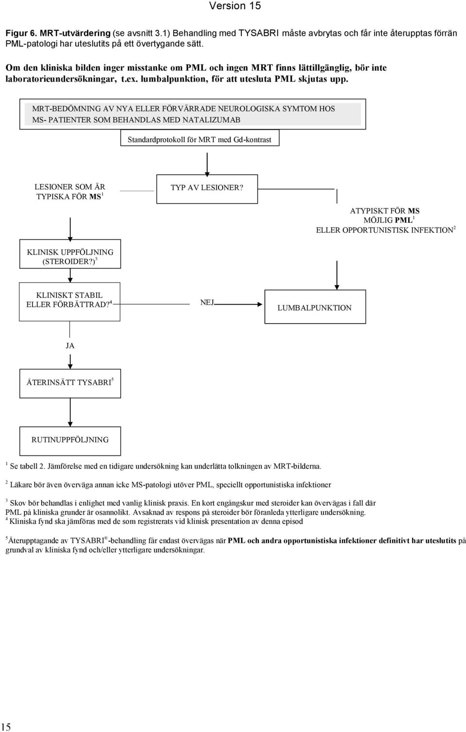 MRT-BEDÖMNING AV NYA ELLER FÖRVÄRRADE NEUROLOGISKA SYMTOM HOS MS- PATIENTER SOM BEHANDLAS MED NATALIZUMAB Standardprotokoll för MRT med Gd-kontrast LESIONER SOM ÄR TYPISKA FÖR MS 1 TYP AV LESIONER?