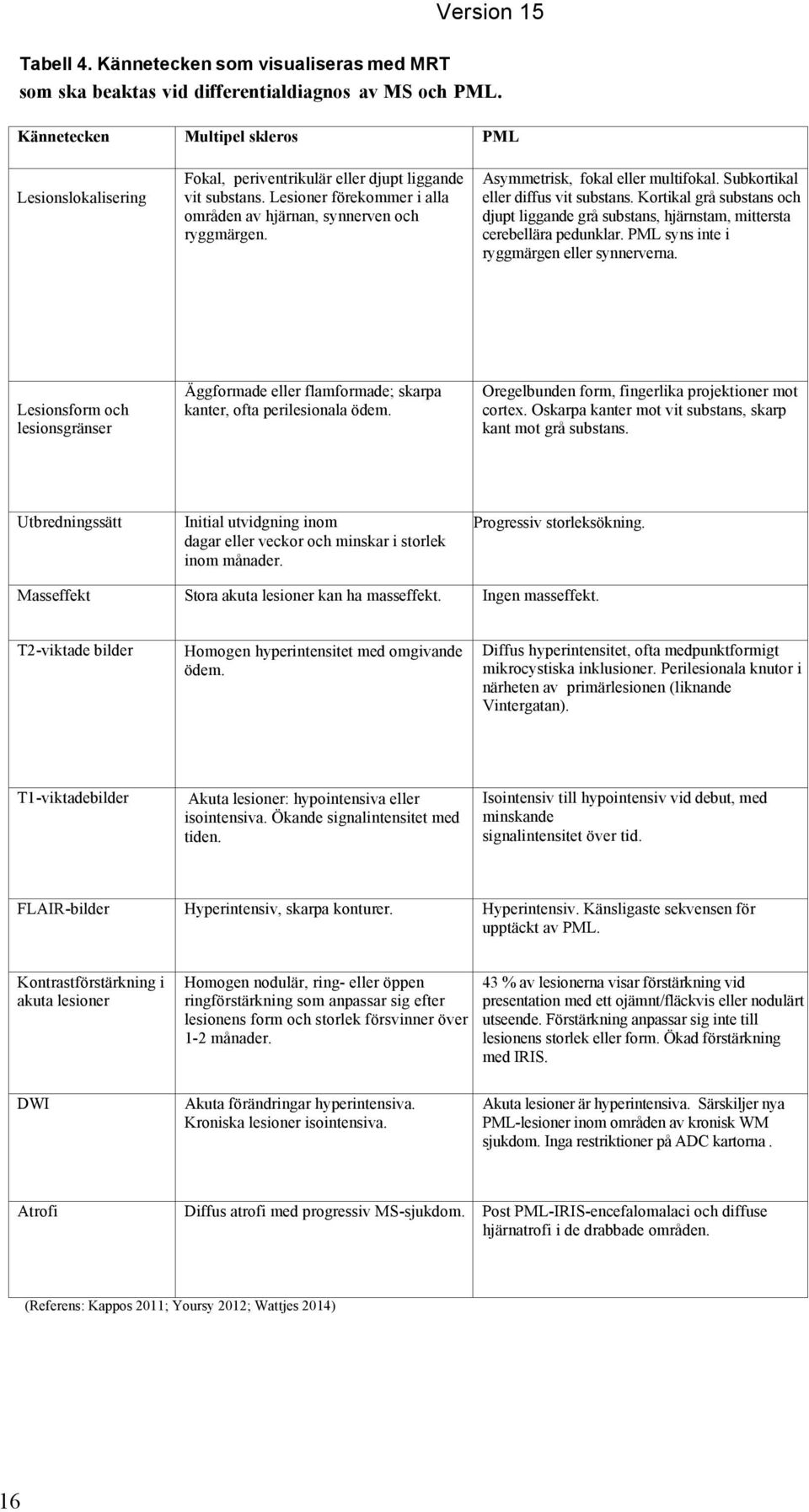 Asymmetrisk, fokal eller multifokal. Subkortikal eller diffus vit substans. Kortikal grå substans och djupt liggande grå substans, hjärnstam, mittersta cerebellära pedunklar.