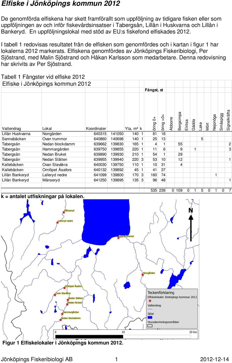 I tabell 1 redovisas resultatet från de elfisken som genomfördes och i kartan i figur 1 har lokalerna 2012 markerats.