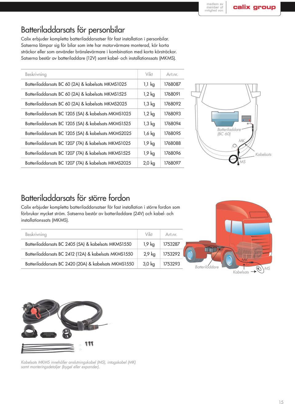 Satserna består av batteriladdare (12V) samt kabel- och installationssats (MKMS). Beskrivning Vikt Art.nr.