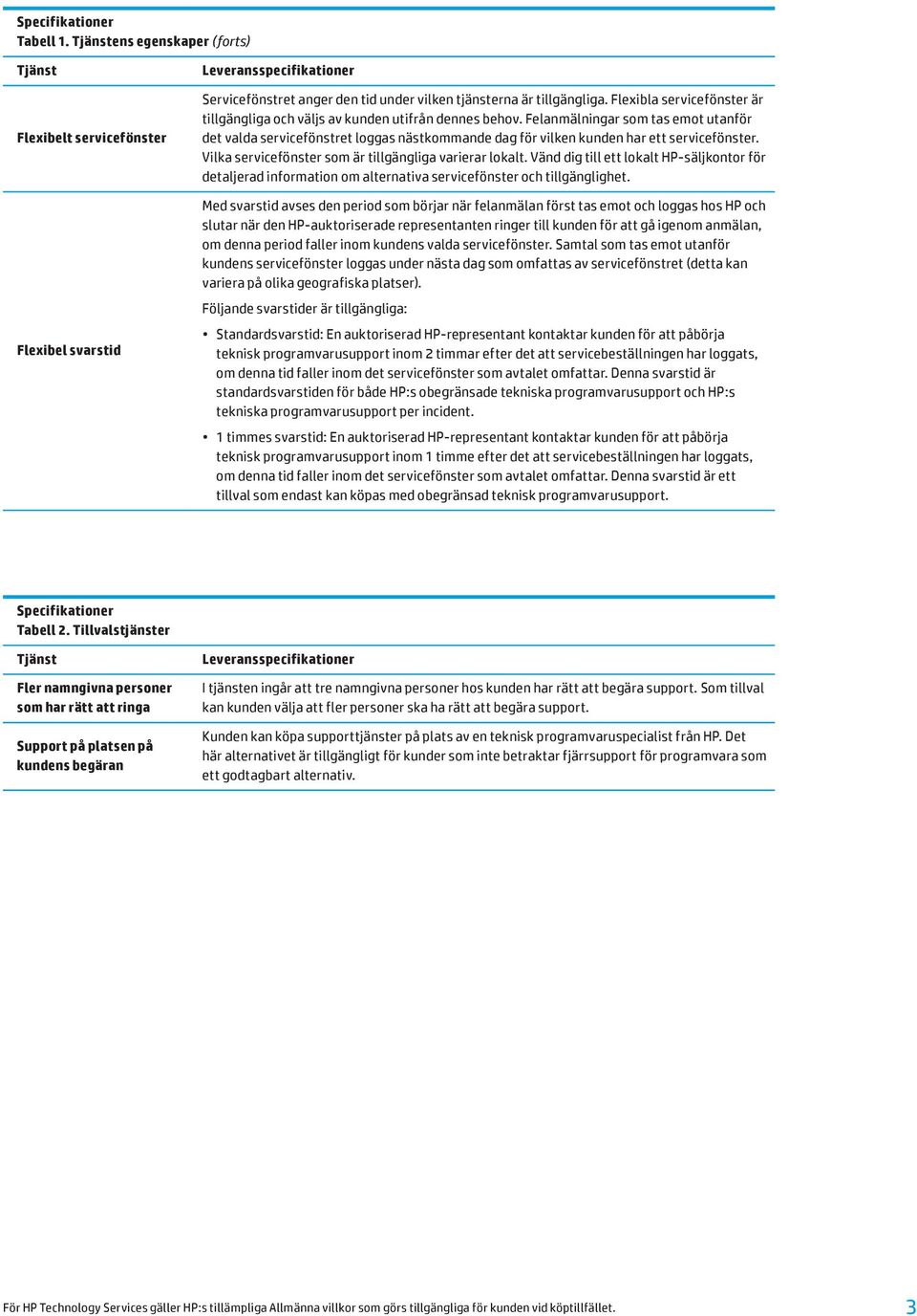 Felanmälningar som tas emot utanför det valda servicefönstret loggas nästkommande dag för vilken kunden har ett servicefönster. Vilka servicefönster som är tillgängliga varierar lokalt.