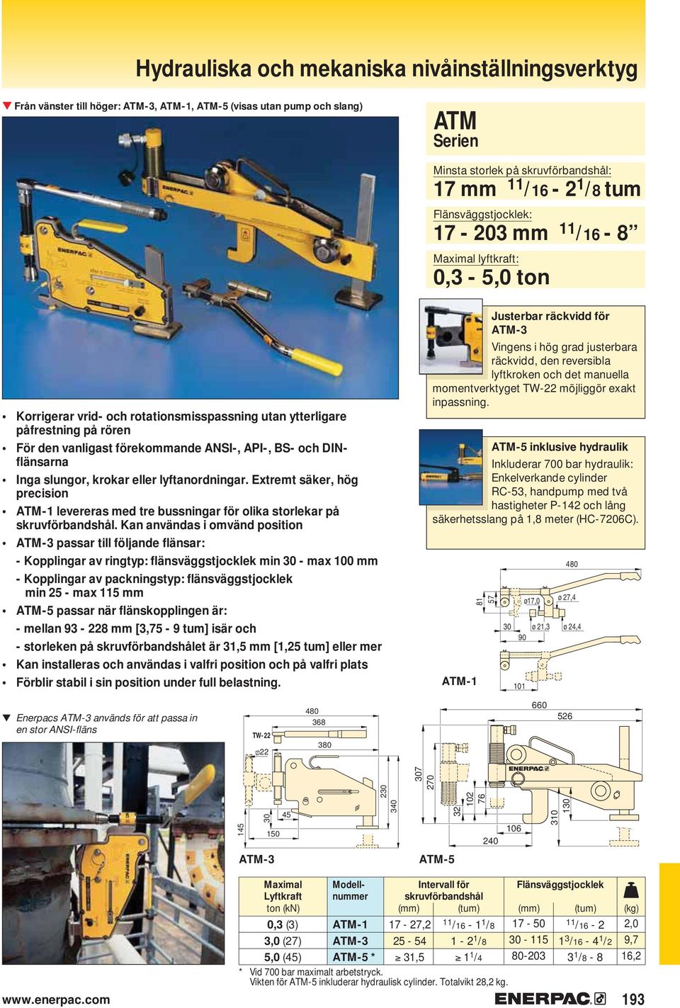 ANSI-, API-, BS- och DINflänsarna Inga slungor, krokar eller lyftanordningar. Extremt säker, hög precision ATM-1 levereras med tre bussningar för olika storlekar på skruvförbandshål.