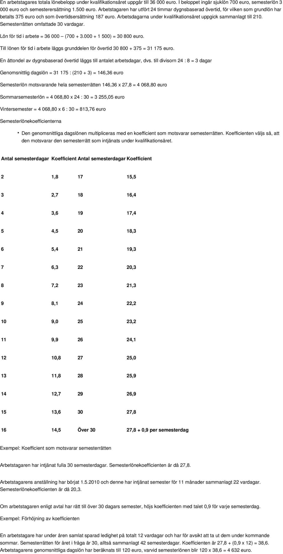 Arbetsdagarna under kvalifikationsåret uppgick sammanlagt till 210. Semesterrätten omfattade 30 vardagar. Lön för tid i arbete = 36 000 (700 + 3.000 + 1 500) = 30 800 euro.