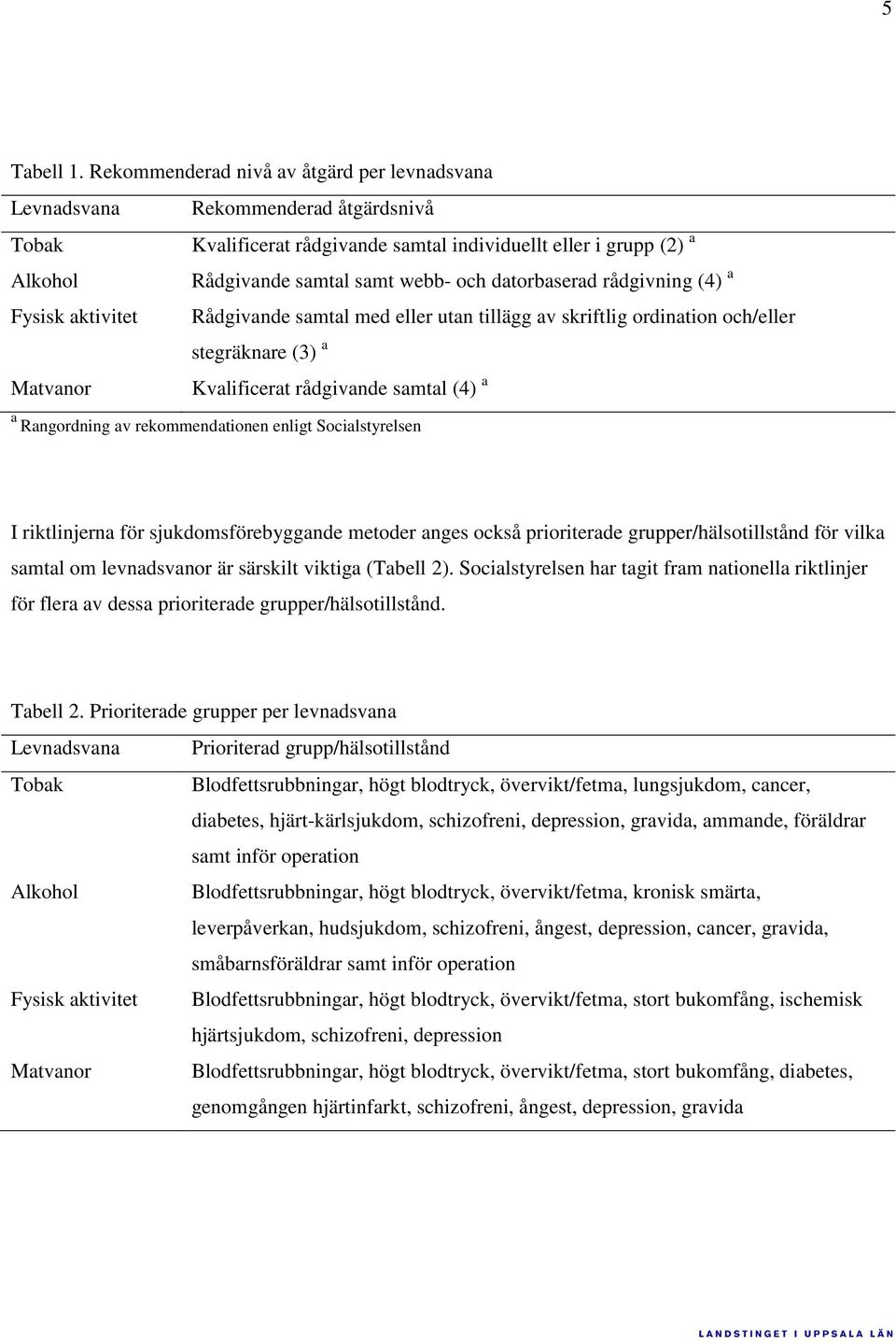 datorbaserad rådgivning (4) a Fysisk aktivitet Rådgivande samtal med eller utan tillägg av skriftlig ordination och/eller stegräknare (3) a Matvanor Kvalificerat rådgivande samtal (4) a a Rangordning