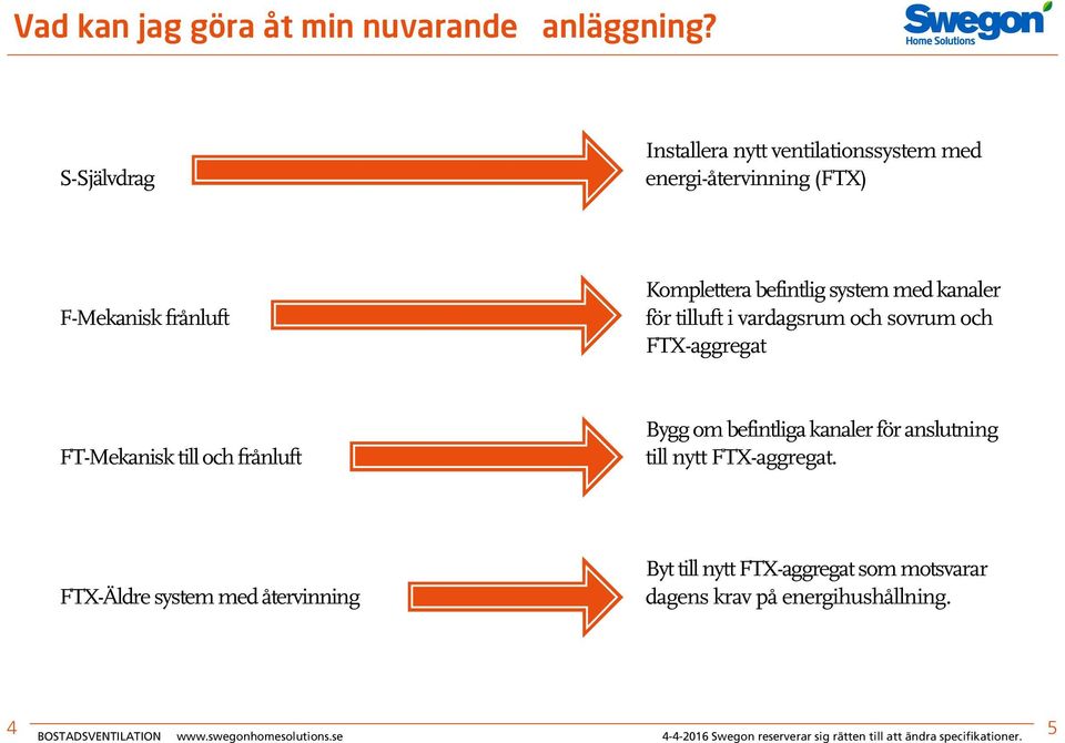 för tilluft i vardagsrum och sovrum och FTX-aggregat FT-Mekanisk till och frånluft Bygg om befintliga kanaler för anslutning till nytt