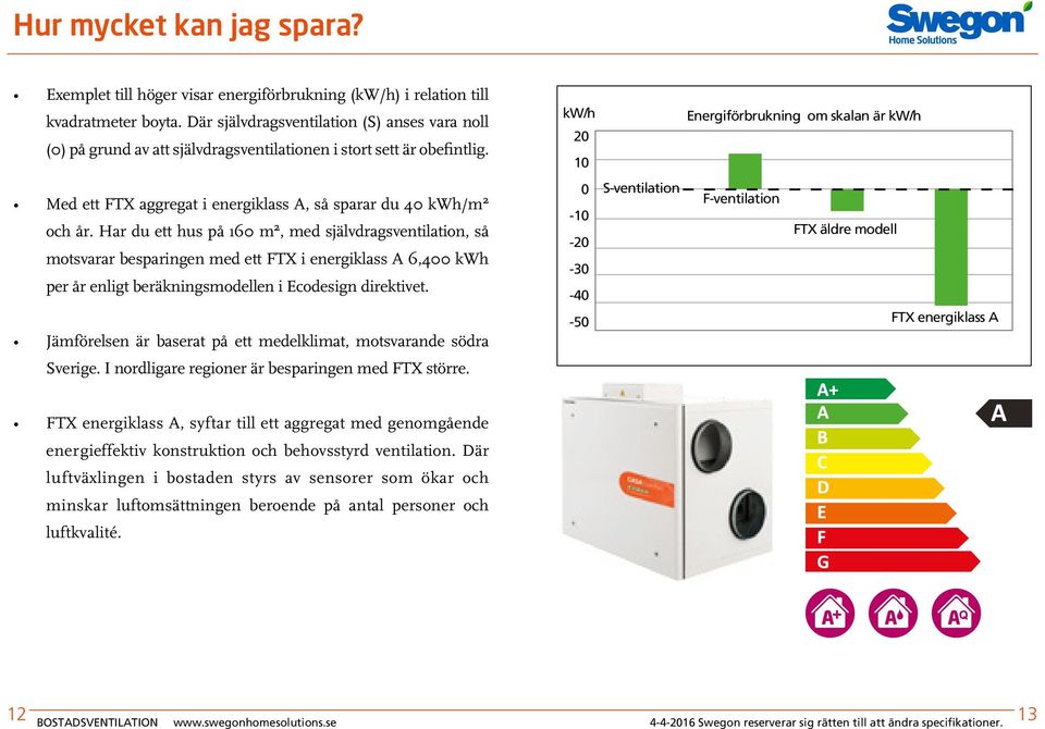 Har du ett hus på 160 m², med självdragsventilation, så motsvarar besparingen med ett FTX i energiklass A 6,400 kwh per år enligt beräkningsmodellen i Ecodesign direktivet.