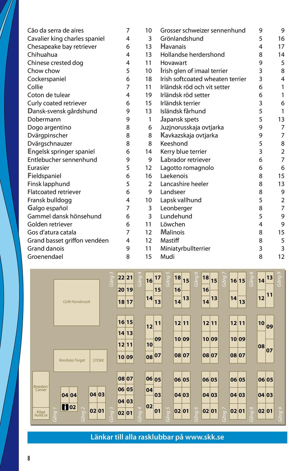 Fieldspaniel 6 16 Finsk lapphund 5 2 Flatcoated retriever 6 9 Fransk bulldogg 4 10 Galgo español 7 3 Gammel dansk hönsehund 6 3 Golden retriever 6 11 Gos d atura catala 7 12 Grand basset griffon