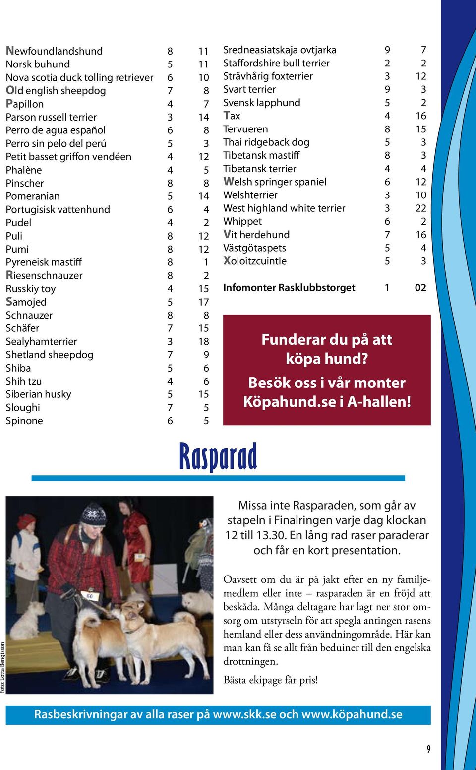 Samojed 5 17 Schnauzer 8 8 Schäfer 7 15 Sealyhamterrier 3 18 Shetland sheepdog 7 9 Shiba 5 6 Shih tzu 4 6 Siberian husky 5 15 Sloughi 7 5 Spinone 6 5 Rasparad Sredneasiatskaja ovtjarka 9 7