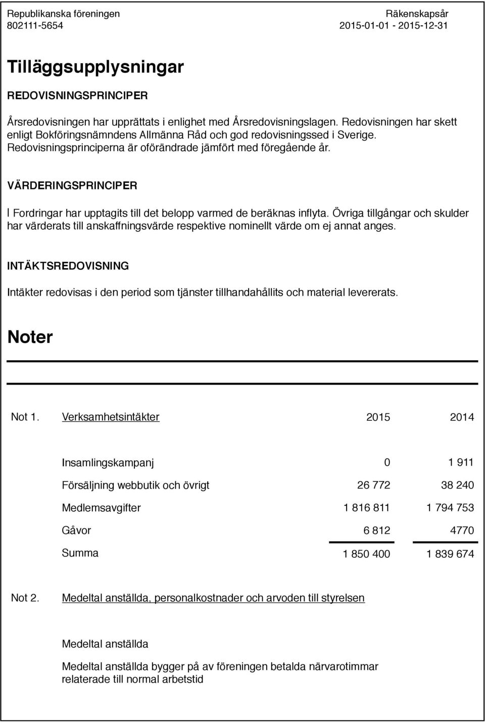 VÄRDERINGSPRINCIPER l Fordringar har upptagits till det belopp varmed de beräknas inflyta.