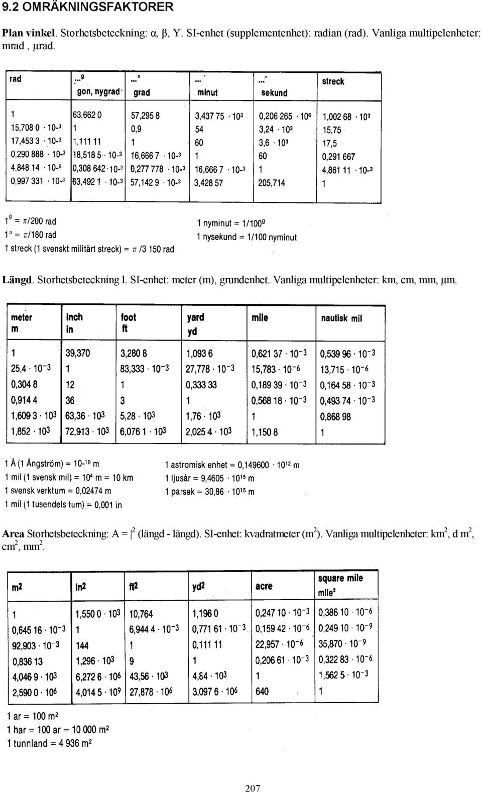 Storhetsbeteckning l. SI-enhet: meter (m), grundenhet. Vanliga multipelenheter: km, cm, mm, µm.