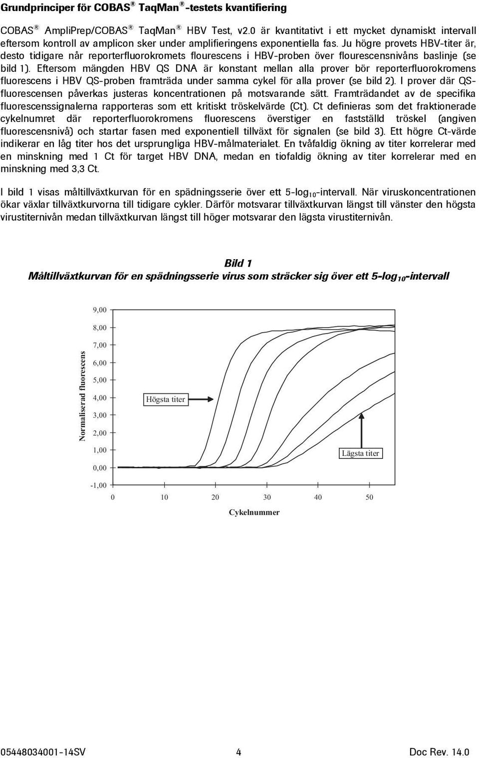 Ju högre provets HBV-titer är, desto tidigare når reporterfluorokromets flourescens i HBV-proben över flourescensnivåns baslinje (se bild 1).