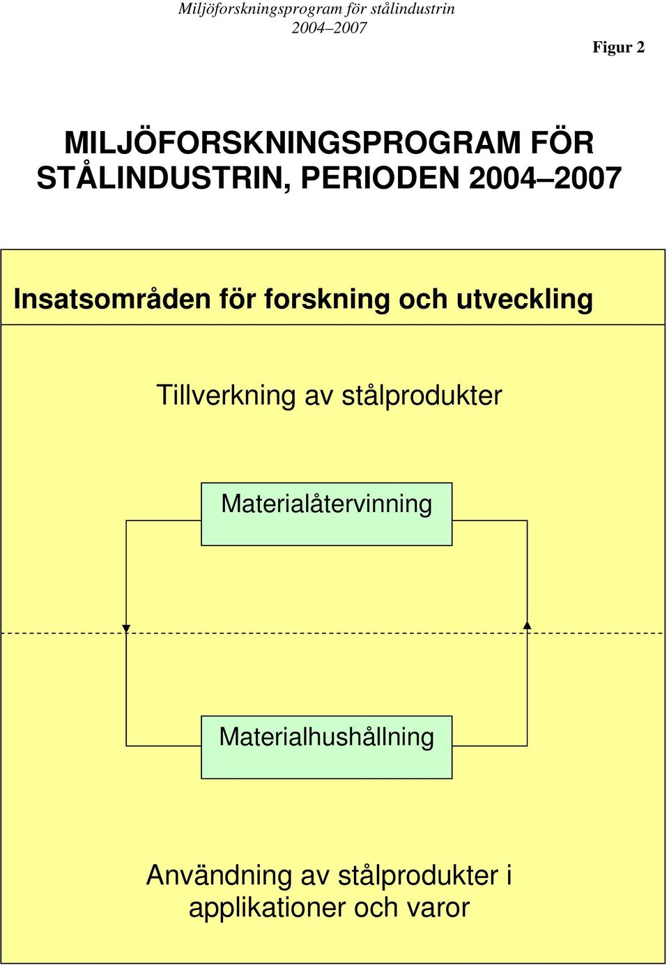 Tillverkning av stålprodukter Materialåtervinning