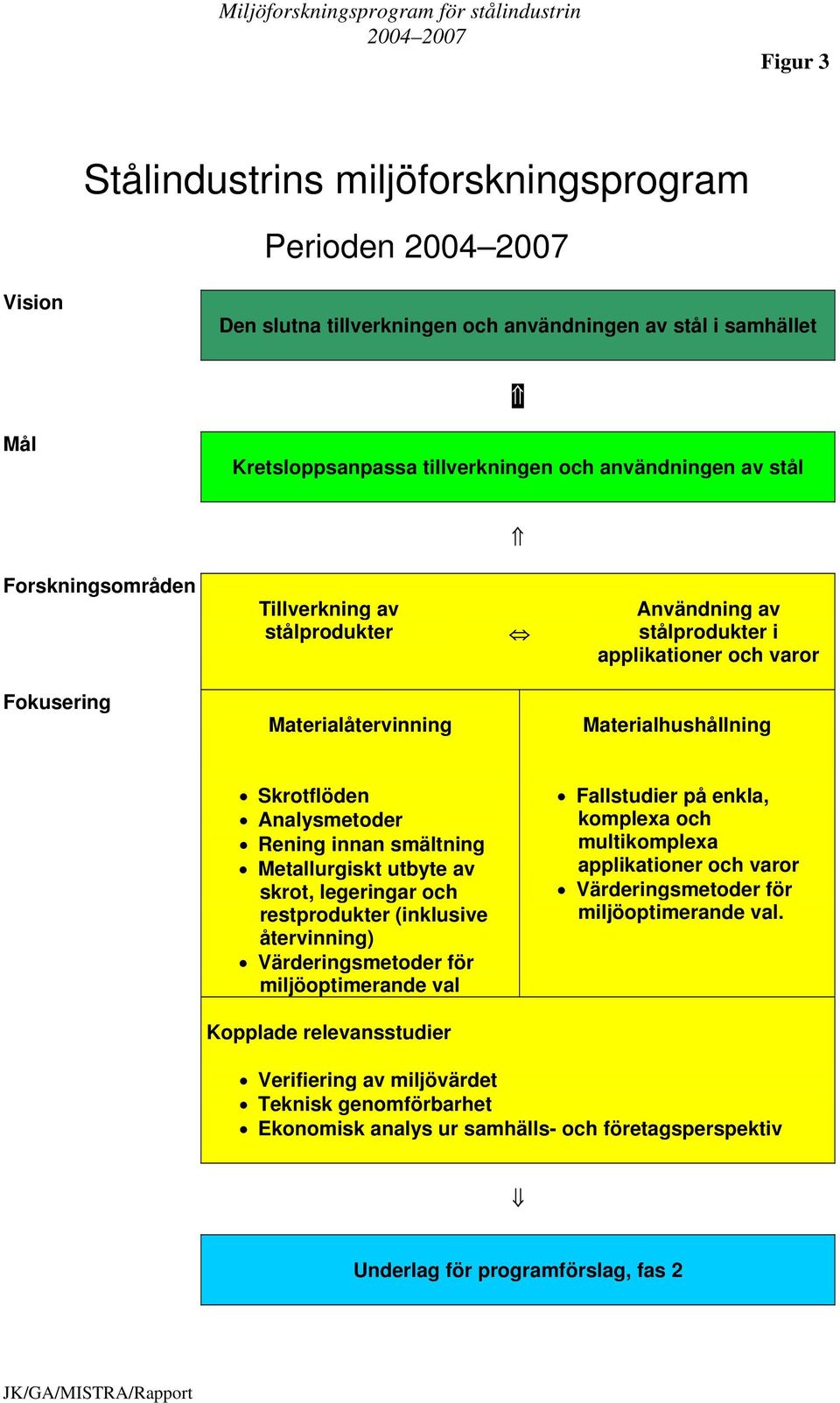 smältning Metallurgiskt utbyte av skrot, legeringar och restprodukter (inklusive återvinning) Värderingsmetoder för miljöoptimerande val Fallstudier på enkla, komplexa och multikomplexa
