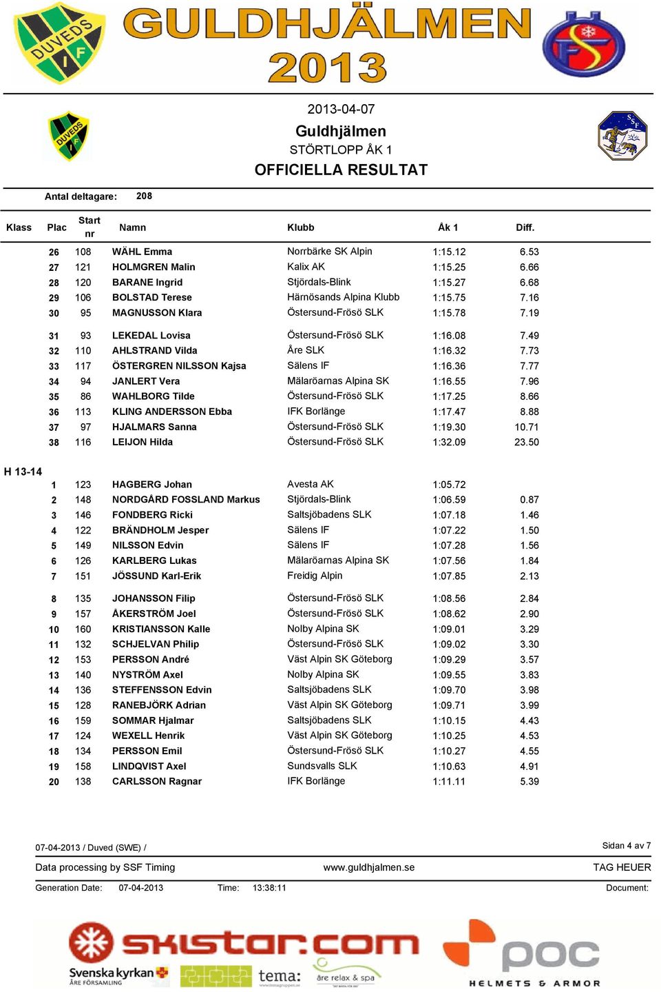 73 33 117 ÖSTERGREN NILSSON Kajsa Sälens IF 1:16.36 7.77 34 94 JANLERT Vera Mälaröarnas Alpina SK 1:16.55 7.96 35 86 WAHLBORG Tilde Östersund-Frösö SLK 1:17.25 8.