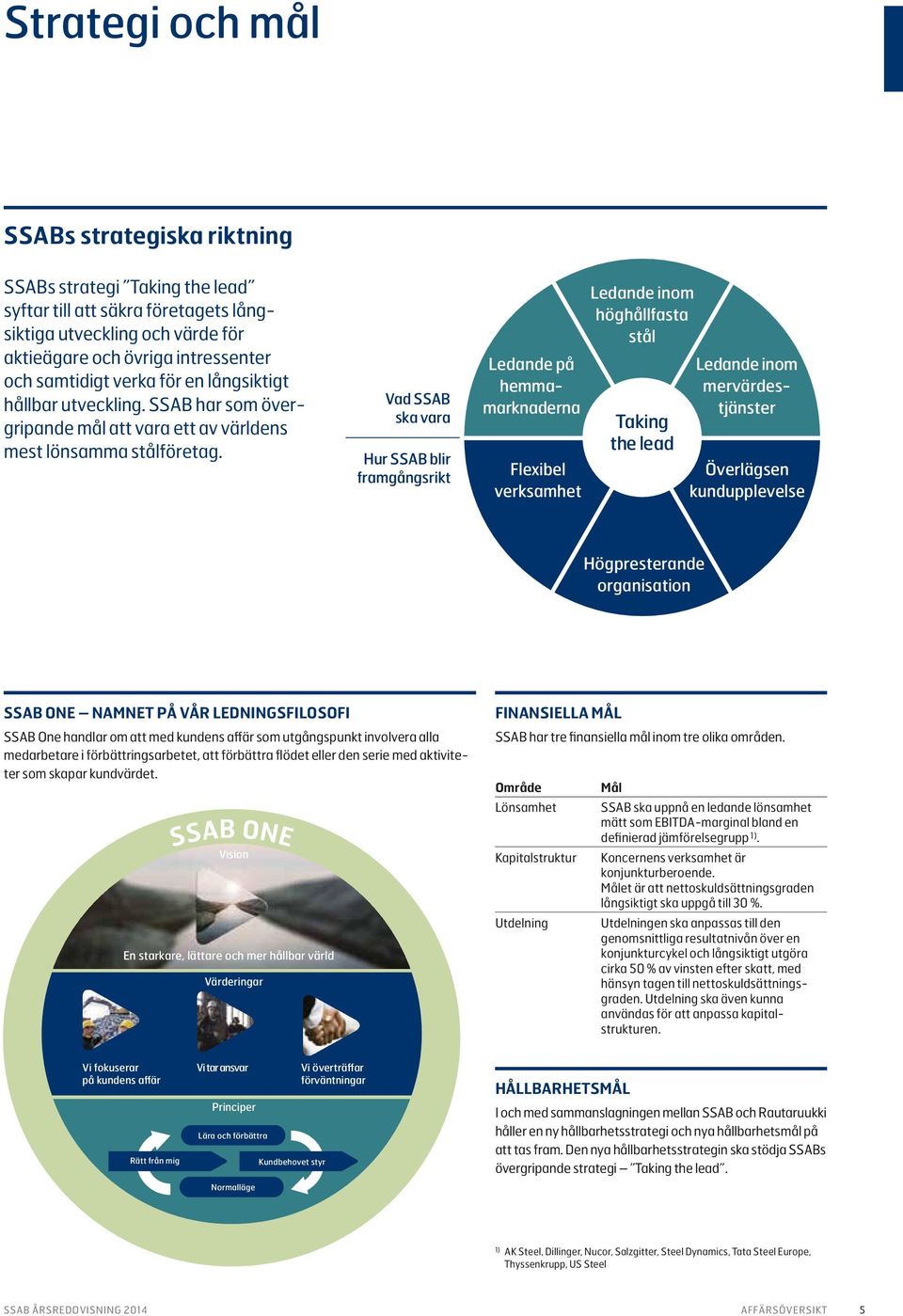 Vad SSAB ska vara Hur SSAB blir framgångsrikt Ledande på hemmamarknaderna Flexibel verksamhet Ledande inom höghållfasta stål Taking the lead Ledande inom mervärdestjänster Överlägsen kundupplevelse