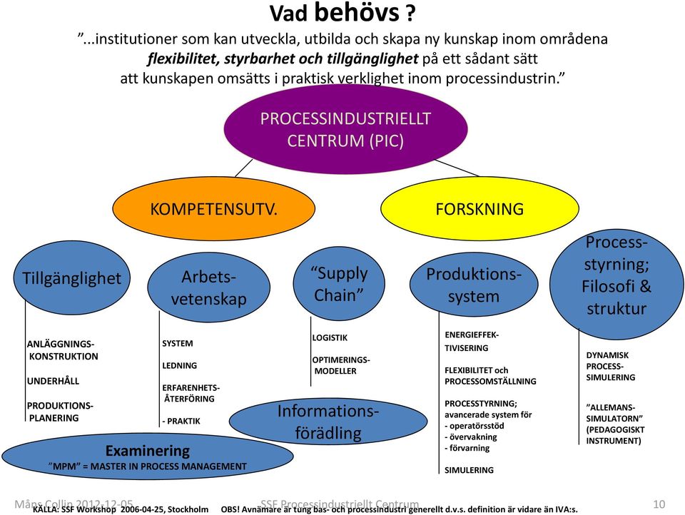 processindustrin. PROCESSINDUSTRIELLT CENTRUM (PIC) KOMPETENSUTV.