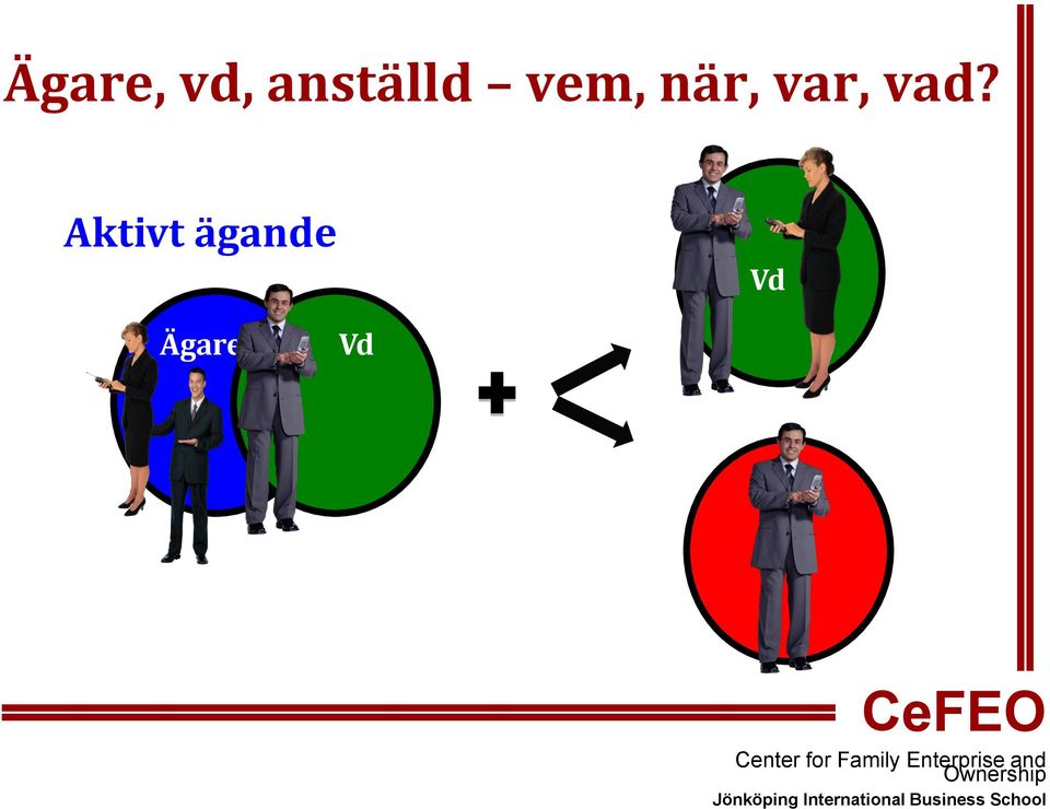 Ägare Aktivt ägande