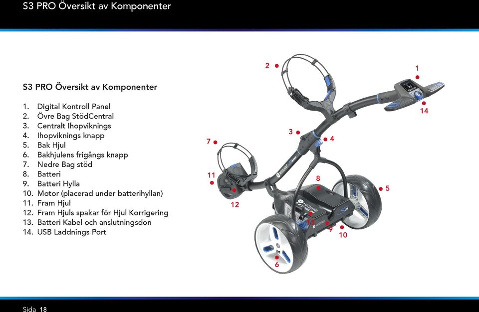 Nedre Bag stöd 8. Batteri 9. Batteri Hylla 10. Motor (placerad under batterihyllan) 11. Fram Hjul 12.