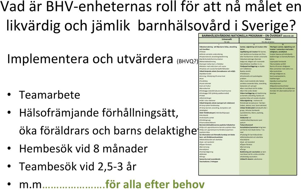 Beteendebedömning Samspel mellan barn o föräldrar Relation med andra barn och vuxna Psykiska och sociala familjeförhållanden Hälsofrämjande arbete (levnadsvanor och miljö): Spädbarnsvård Amning,