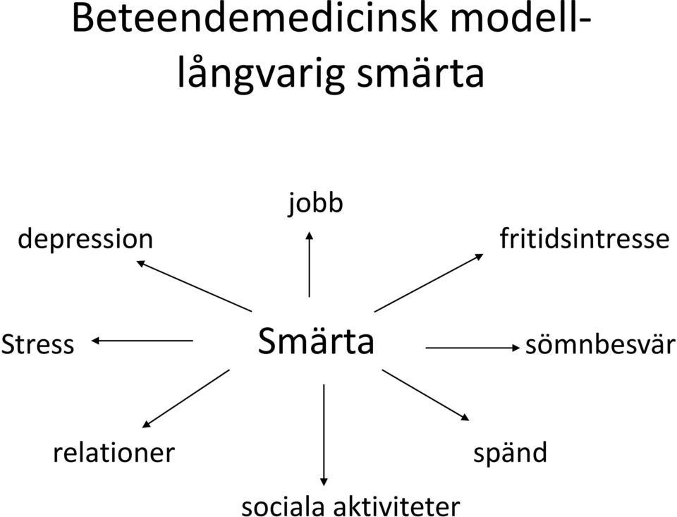 fritidsintresse Stress Smärta