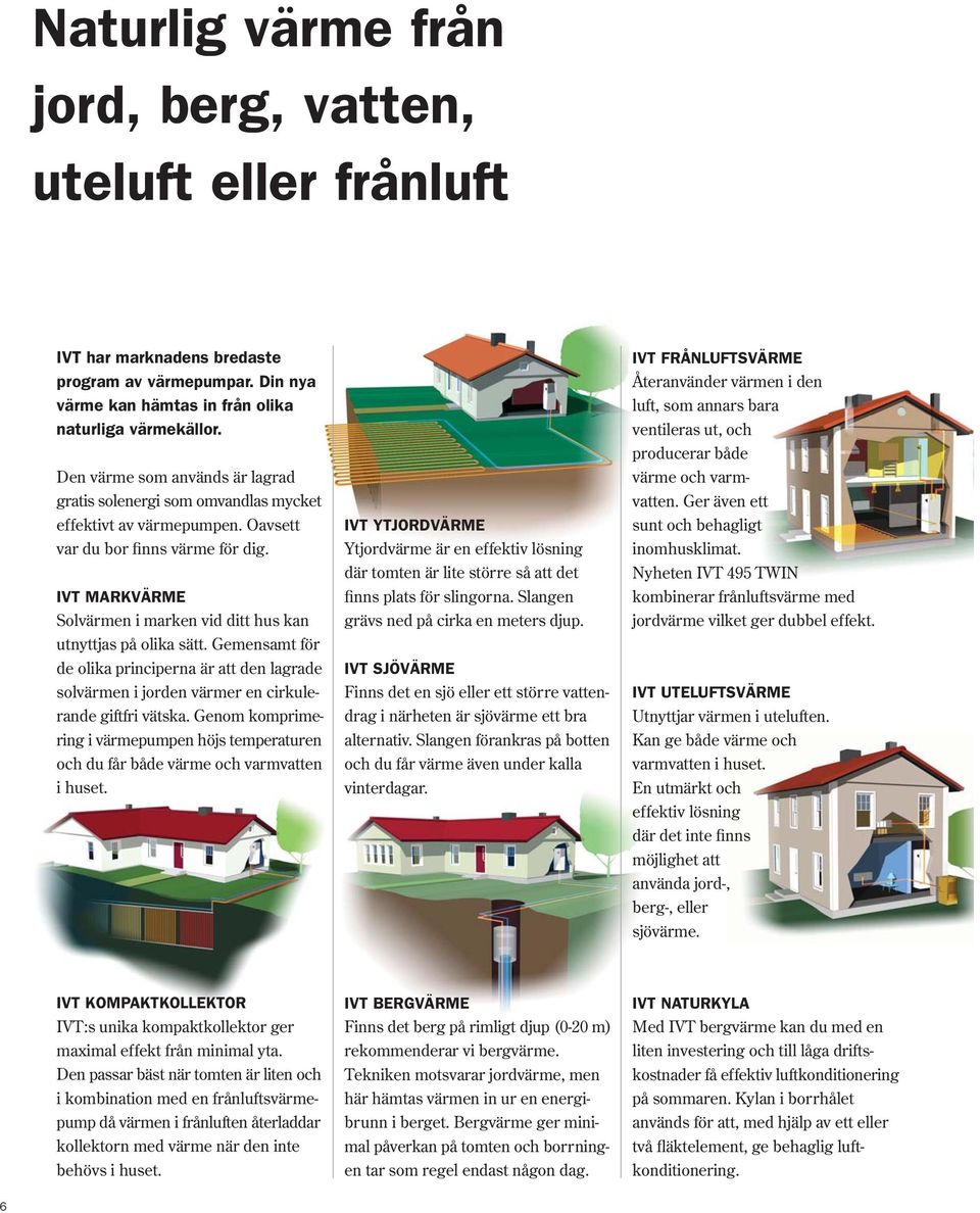 IVT MARKVÄRME Solvärmen i marken vid ditt hus kan utnyttjas på olika sätt. Gemensamt för de olika principerna är att den lagrade solvärmen i jorden värmer en cirkulerande giftfri vätska.