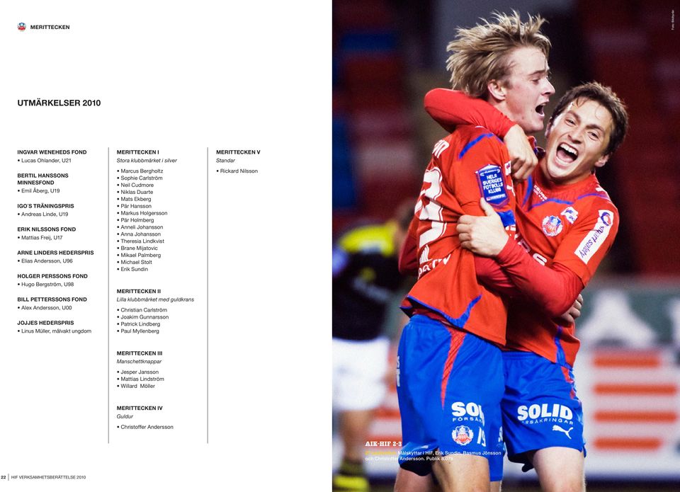 klubbmärket i silver Marcus Bergholtz Sophie Carlström Neil Cudmore Niklas Duarte Mats Ekberg Pär Hansson Markus Holgersson Pär Holmberg Anneli Johansson Anna Johansson Theresia Lindkvist Brane