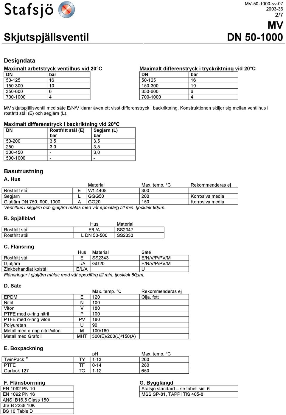 Maximalt differenstryck i backriktning vid 20 C DN Rostfritt stål (E) bar Segjärn (L) bar 50-200 3,5 3,5 250 3,0 3,5 300-450 - 3,0 500-1000 - - Basutrustning A. Hus Material Max. temp.