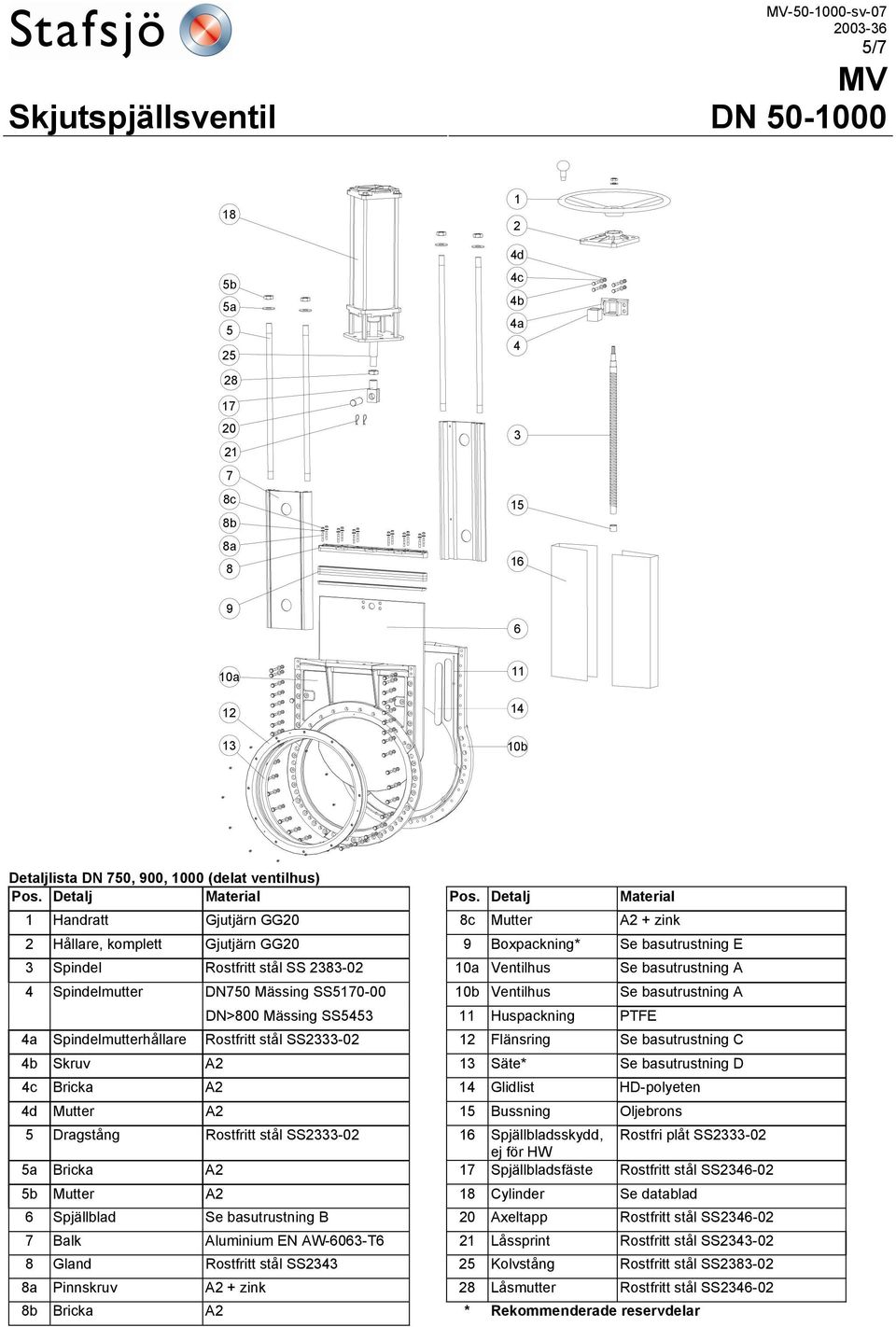 Spindelmutter DN750 Mässing SS5170-00 10b Ventilhus Se basutrustning A DN>800 Mässing SS5453 11 Huspackning PTFE 4a Spindelmutterhållare Rostfritt stål SS2333-02 12 Flänsring Se basutrustning C 4b